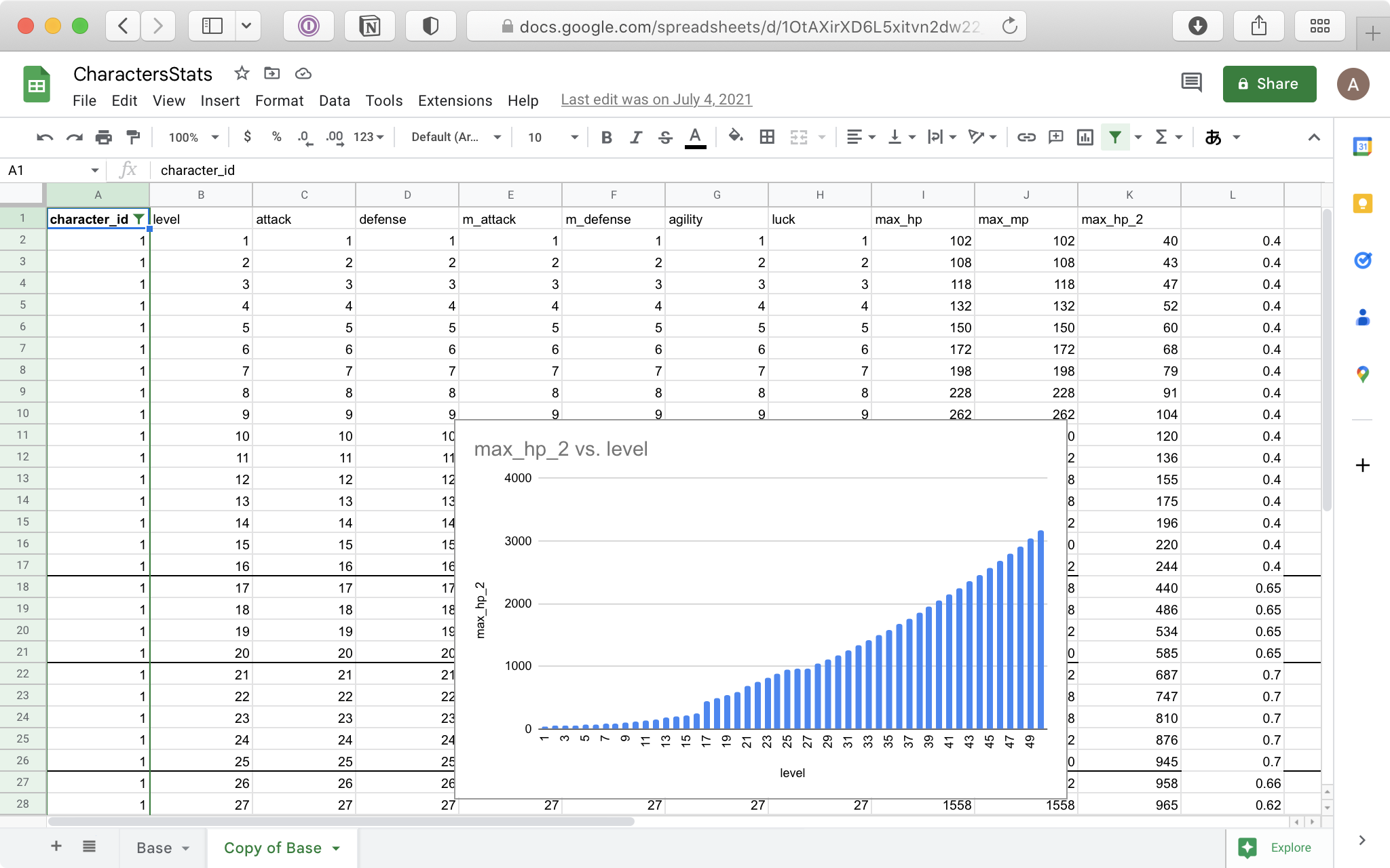 Plotting character stats with Google Sheets